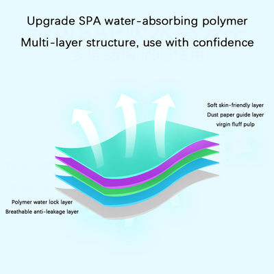 40pcs Ultra-finos de axilas Adesivo absorvente de suor com Polymer Mint Ion Prata Papel não tecido Airlaid SAP Pulpa PE Film