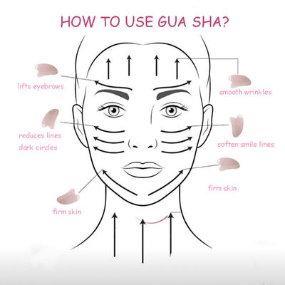 OEM/ODM Aceitável Rosa Quartz Gua Sha Jade Natural Guasha Ferramentas Faciais para Corpo Rosto Pescoço e Olho Cuidados da Pele Massagem SPA