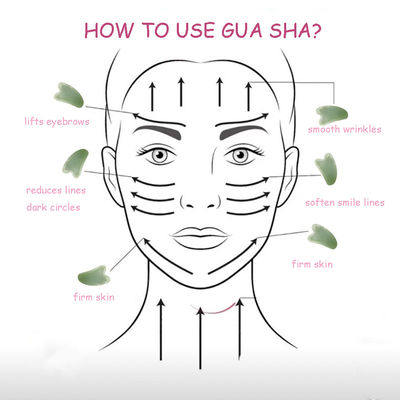 Xiuyan Jade Guasha Board para Cuidados da Pele e do Corpo Forma do Coração Gua Sha Massagem Ferramenta para Aliviar a Tensão Muscular