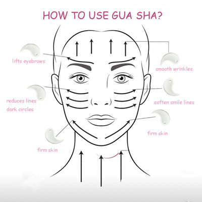 Ferramenta de elevação de Gua Sha de cara em V de cerâmica profissional para massagem da linha da mandíbula e alívio da rigidez muscular