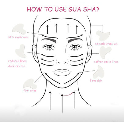 Estilo de cuidados pessoais médicos Massagem cerâmica portátil Terapia Gua Sha ferramenta de tabuleiro para rosto Guasha raspagem produto de beleza